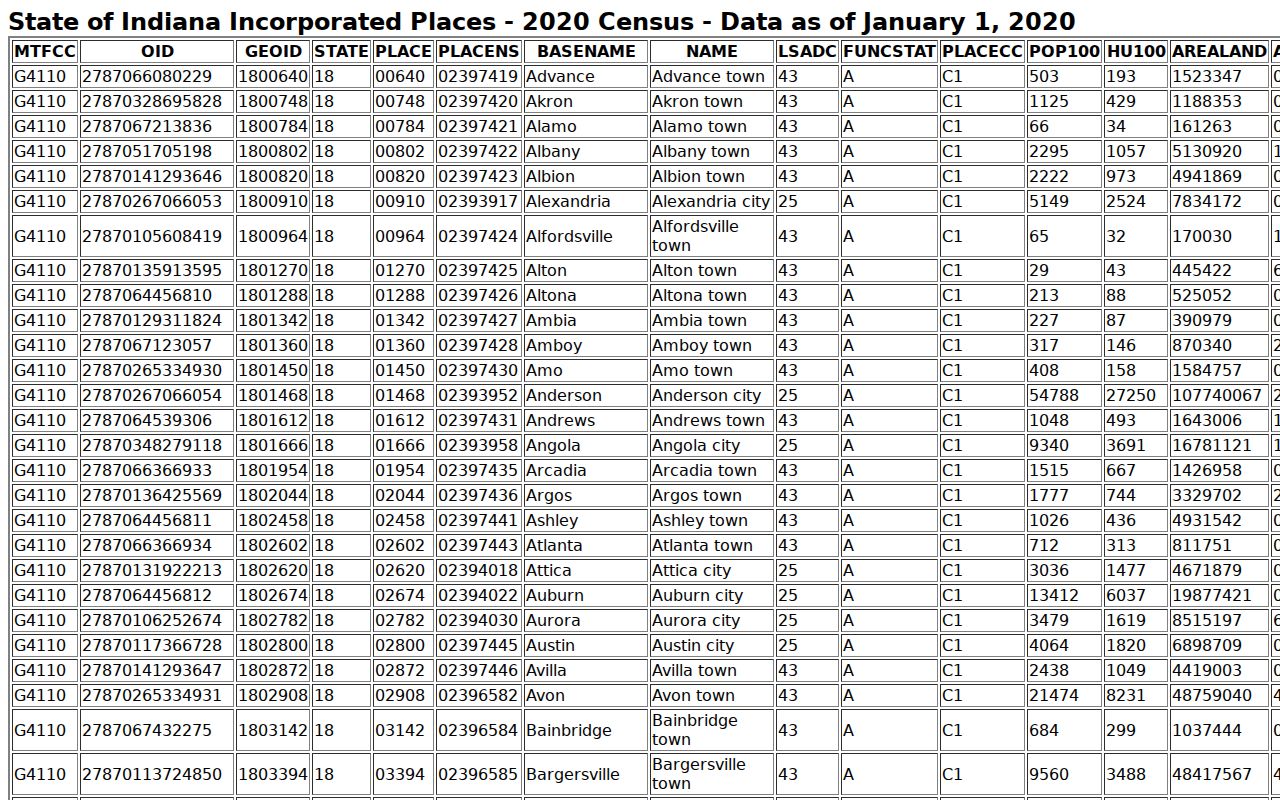 Lynn court records page population source from the 2020 Census